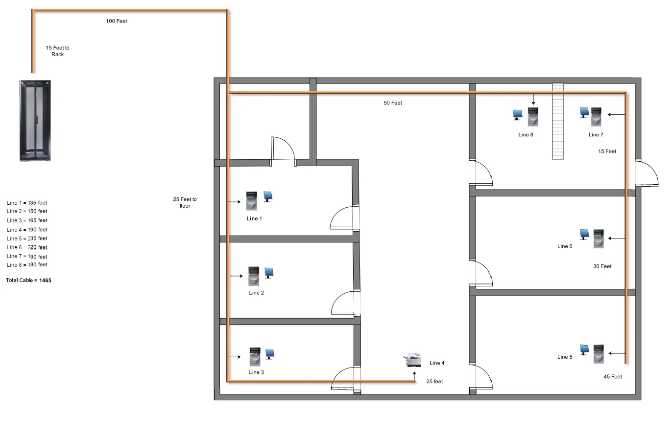 Network cabling job chart
