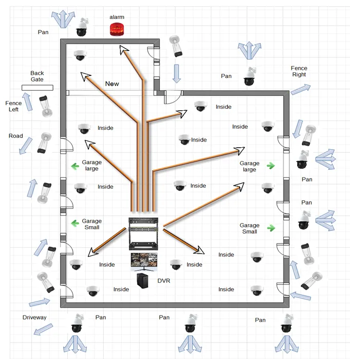 Security camera installation chart