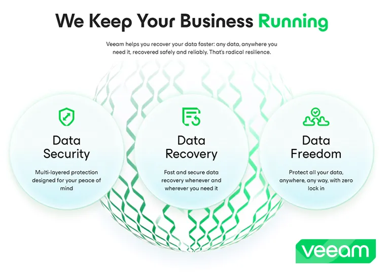 Veeam Logo