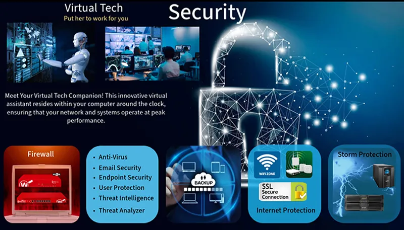 Image showing various security services we offer