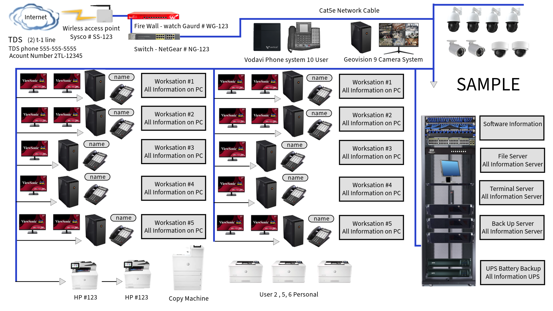 Image of office network equipment diagram