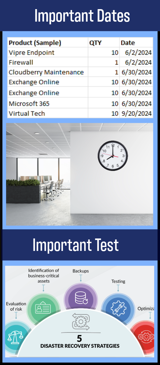 listing of dates of expiring services